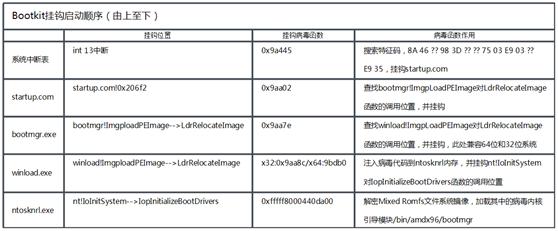 在你不知道的时候，“隐魂”已入侵你的电脑