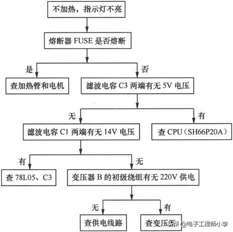 豆浆机故障及维修方法大全,豆浆机维修故障大全汇总