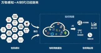 大数据是什么概念起什么作用,大数据的概念和应用