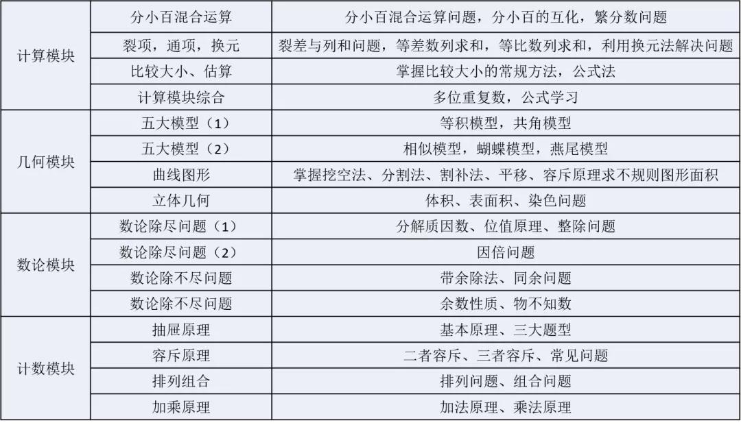 北京北外附属外国语学校,北京小升初升学