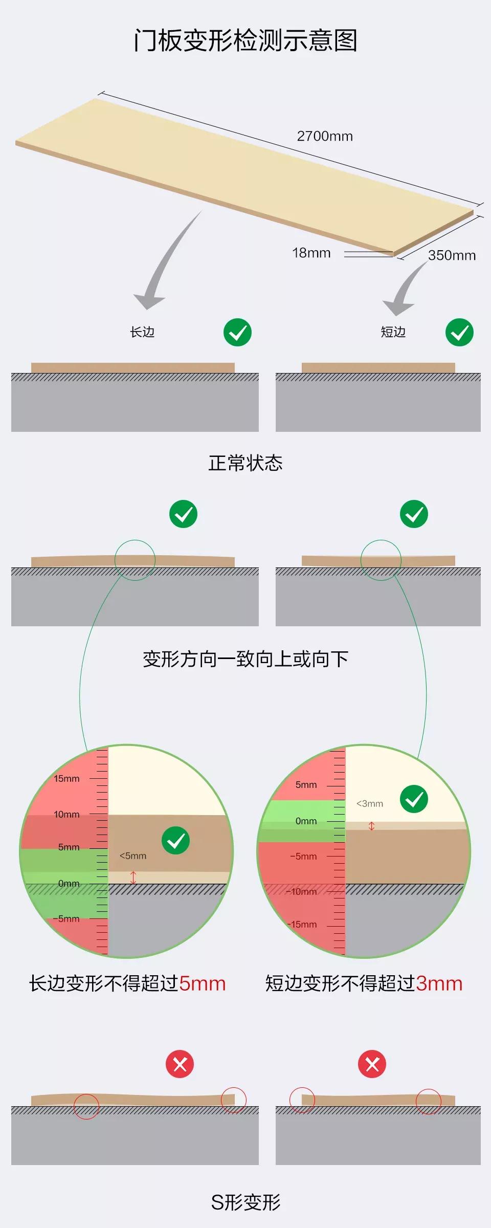 2.7米高衣柜一门到顶好不好,2.7米高衣柜怎么做门板