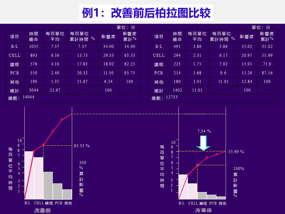 qcc品管圈十大步骤流程图,qcc品管圈ppt