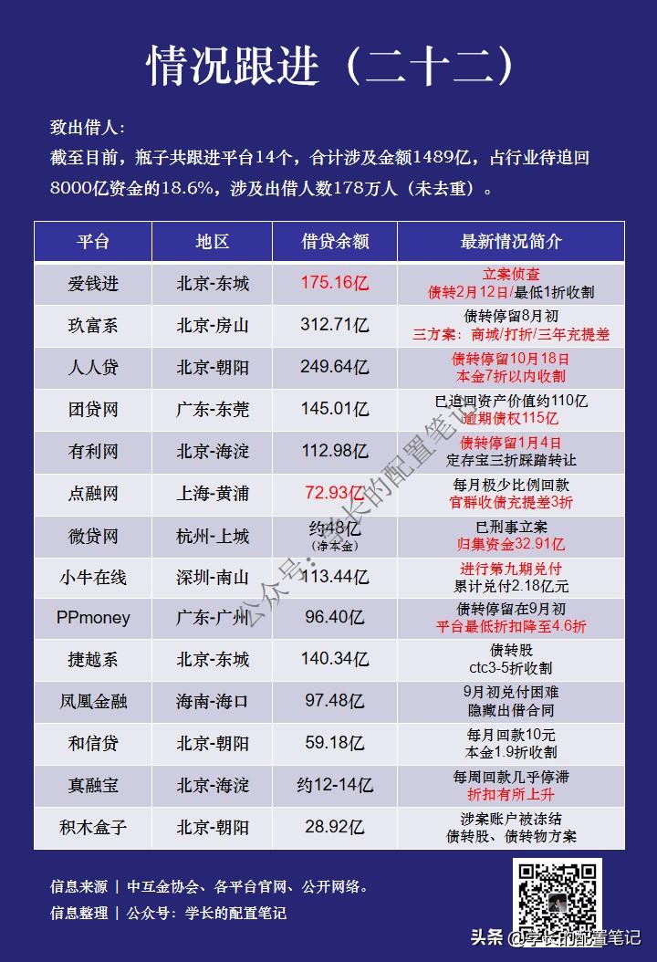 爱钱进2023最新情况入征信吗,爱钱进玖富进展