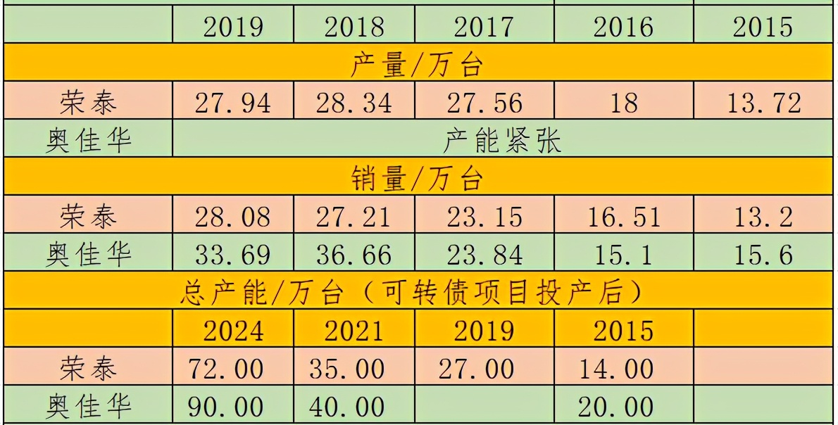 荣泰健康和奥佳华哪个好,荣泰和奥佳华的按摩椅哪个好