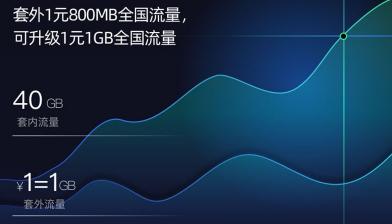 4g网络为啥越来越卡,4g网络越来越慢越来越卡怎么回事