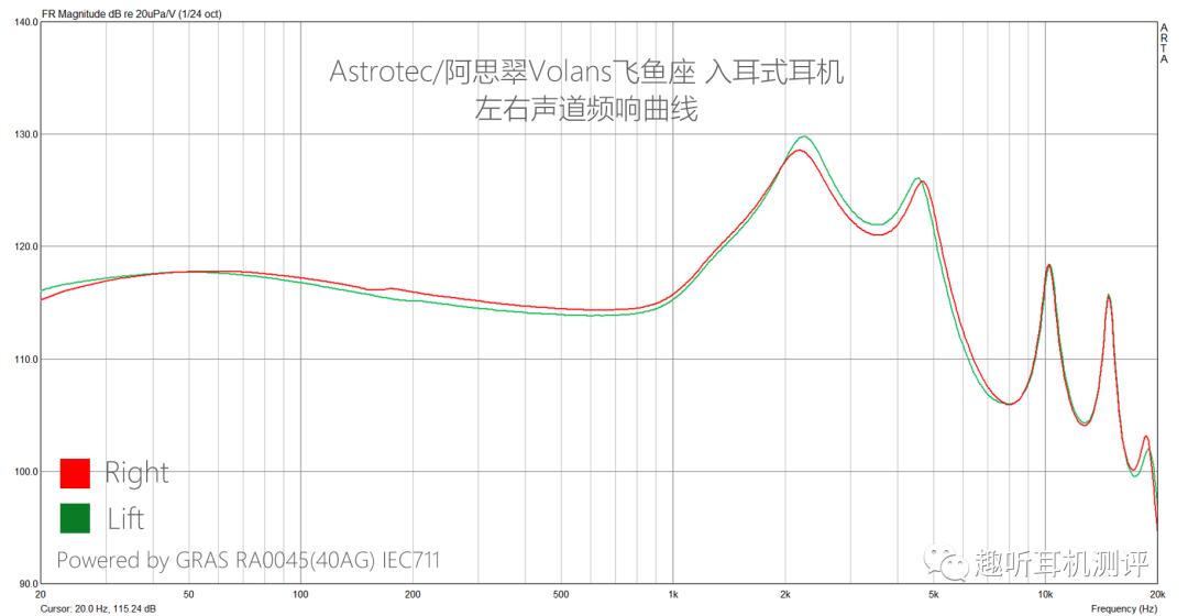 阿思翠入耳耳机,阿思翠飞鱼座耳机