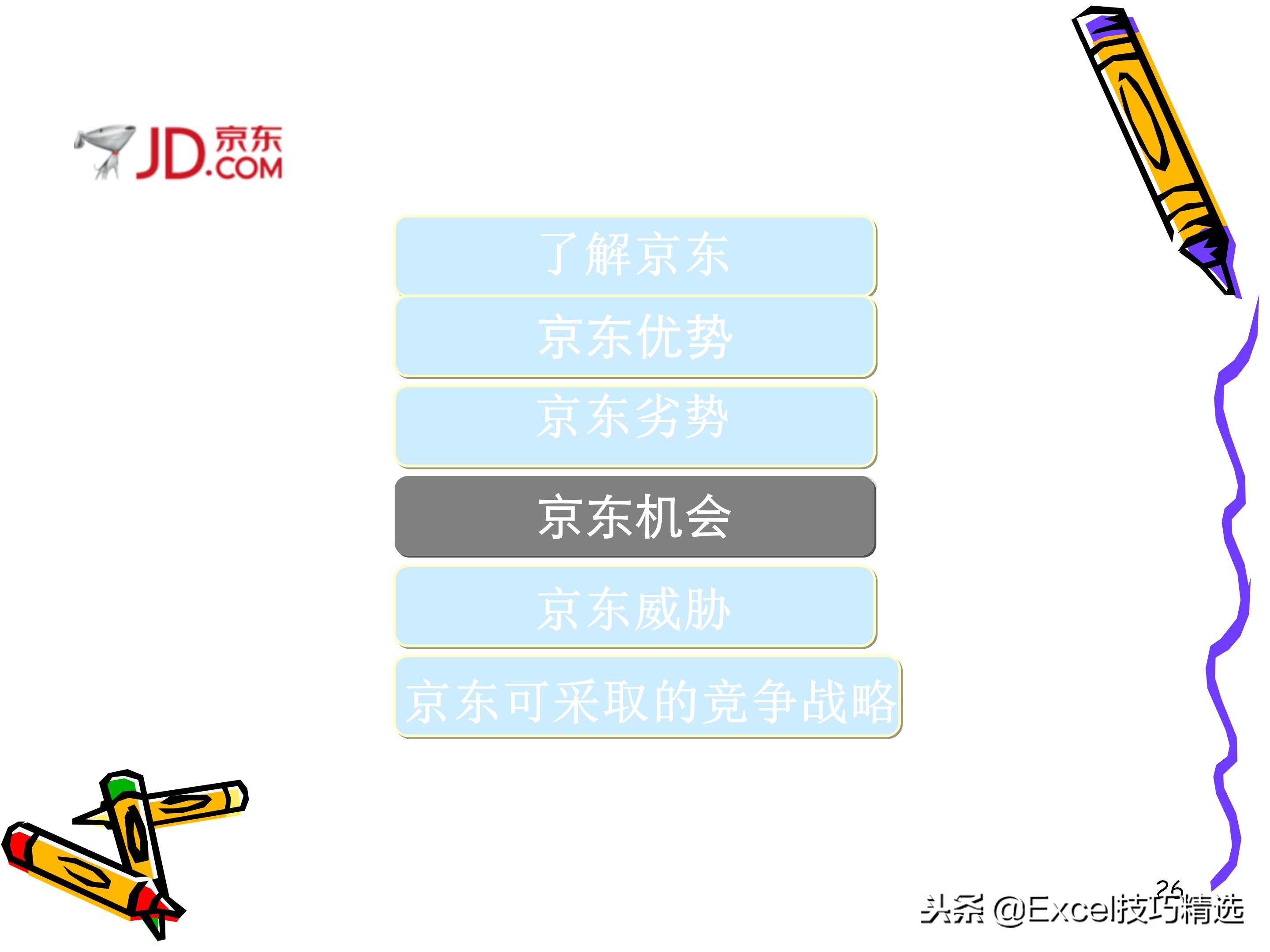 swot分析法ppt做法,swot分析法授课视频