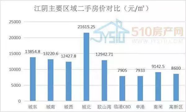 江阴未来发展版图,江阴十年内发展