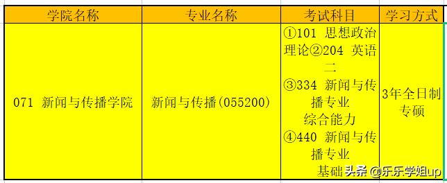 兰州大学新闻传播学（334+440）考研经验及考情分析
