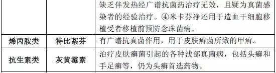 呼吸道感染时抗菌药物如何选用,抗菌药物分为哪几类