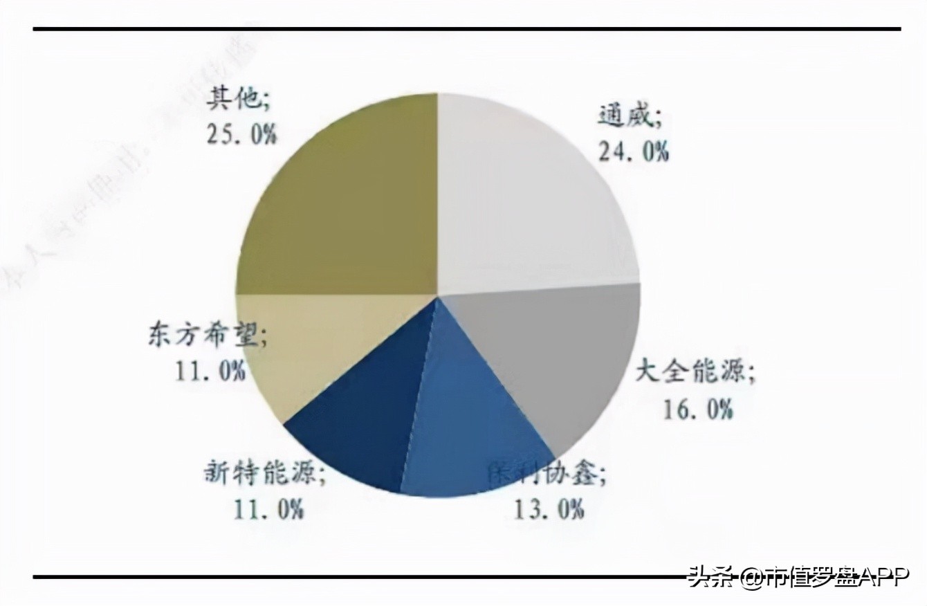 特变电工:年内涨幅189.48%,究竟是凭运气还是靠实力