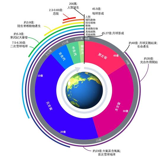 渭河平原的演变过程,为什么说渭河是华夏的发源地