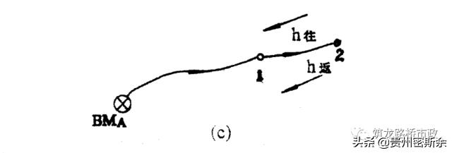 导线水准测量技术,导线水准测量计算方法