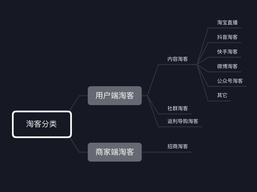 淘客怎么找商家,淘客怎么快速的找商家