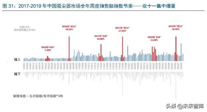戴森家电发展方向,家电行业龙头企业有哪些