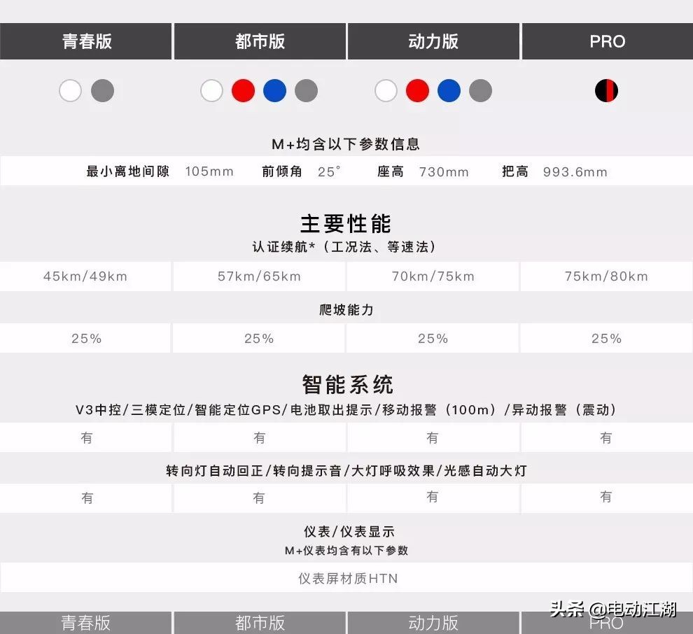 车主评价广汽m6,车主评价m9