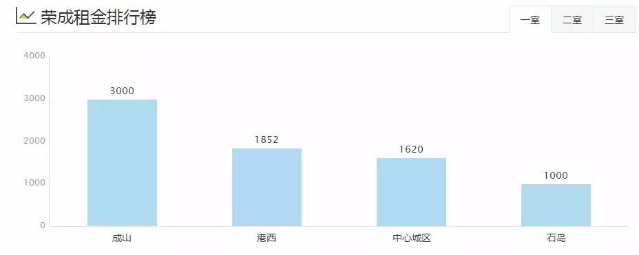 威海一室一厅租房500元,威海环翠区租房信息一室一厅