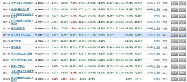 原油投资建议,普通人投资原油有什么渠道