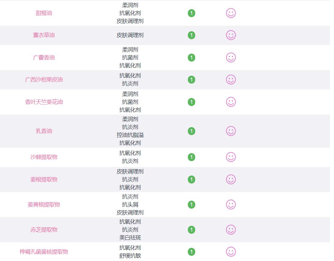 大油田男士控油补水护肤品推荐,大油田痘痘肌男士