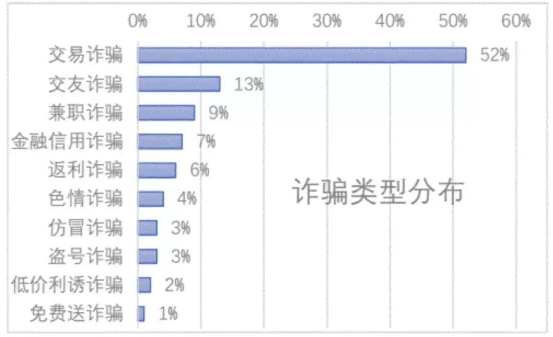 揭穿假代购五大常用套路,如何辨别真代购与假代购