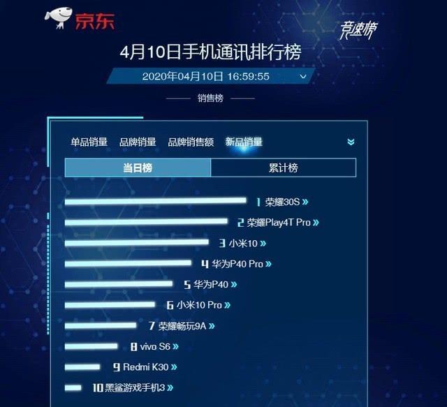 小米麒麟820对比华为,小米手机使用麒麟芯片会怎么样