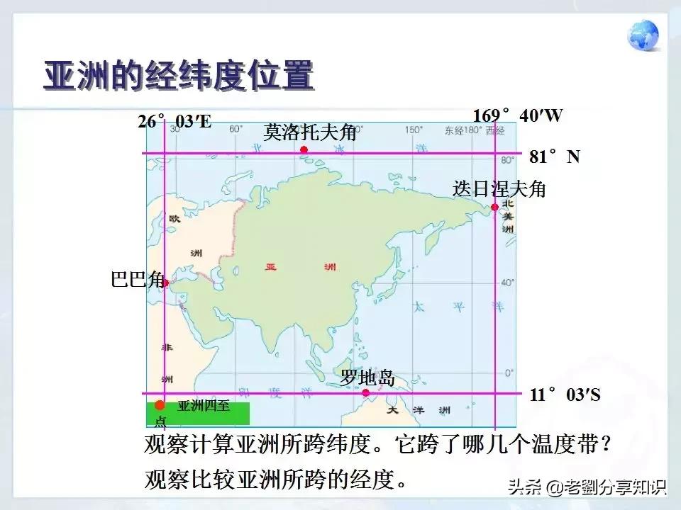 人教版七年级地理下册位置和范围,七年级地理下册美国的ppt
