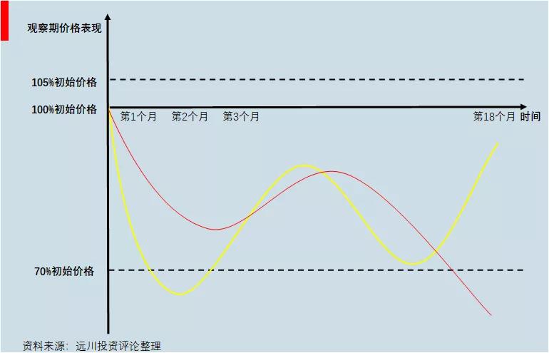 雪球带你学知识,雪球研究