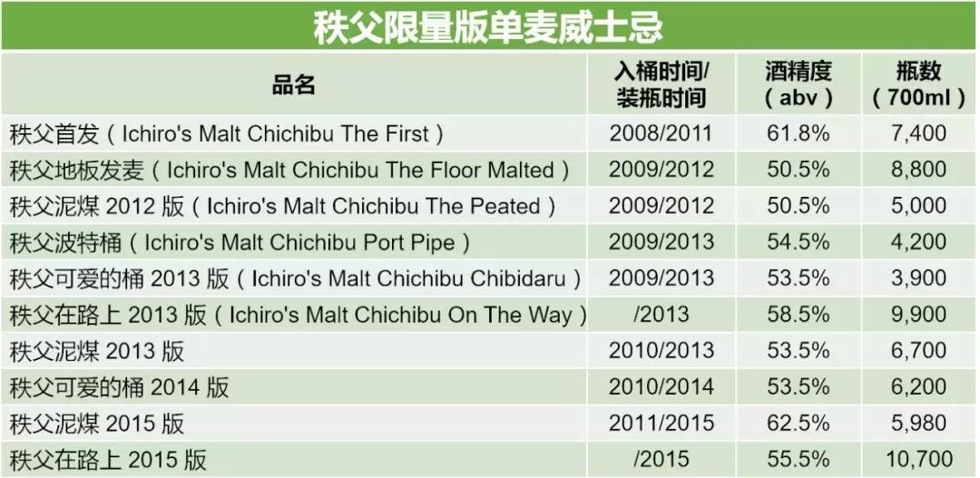 日威跟别的威士忌有啥区别,日威威士忌生产