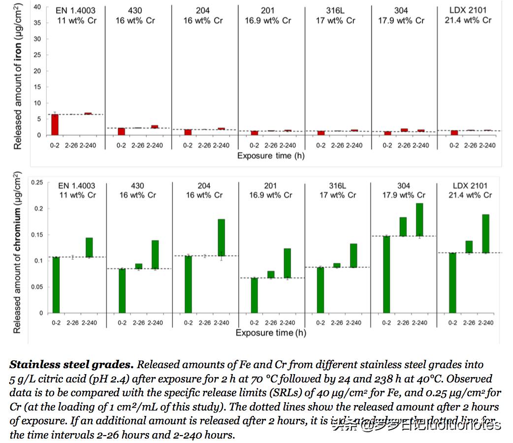 食品级304不锈钢餐具鉴别,如何判断餐具是不是食品级不锈钢