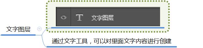 ps图层实用讲解图片教程,ps入门教程零基础排版图层的讲解
