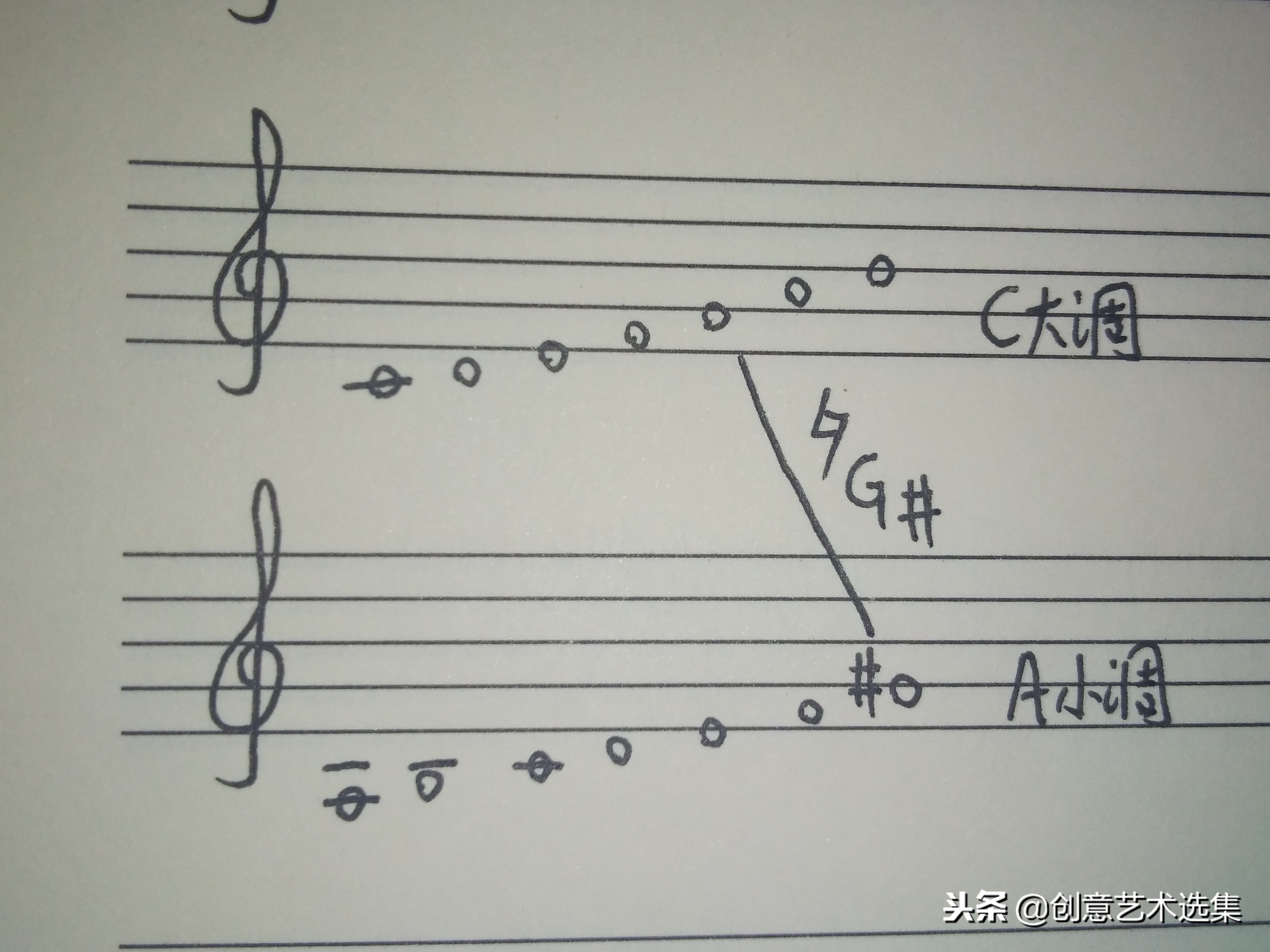 关系调只有大小调式吗,近关系调式