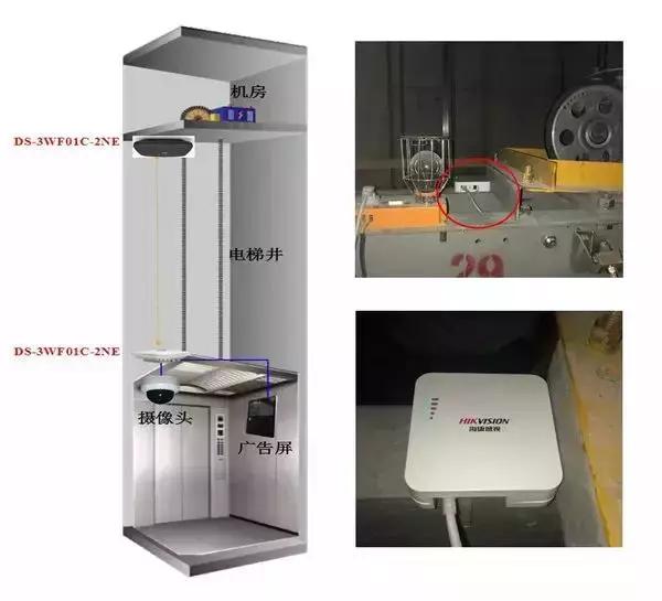 海康威视电梯摄像头怎么打开,海康威视电梯摄像头维修