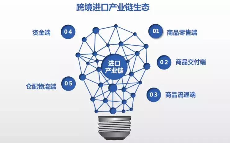 传统贸易怎么做跨境电商,全民电商新手入门教程