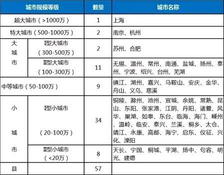 苏州和合肥的城建，谁更胜一筹？