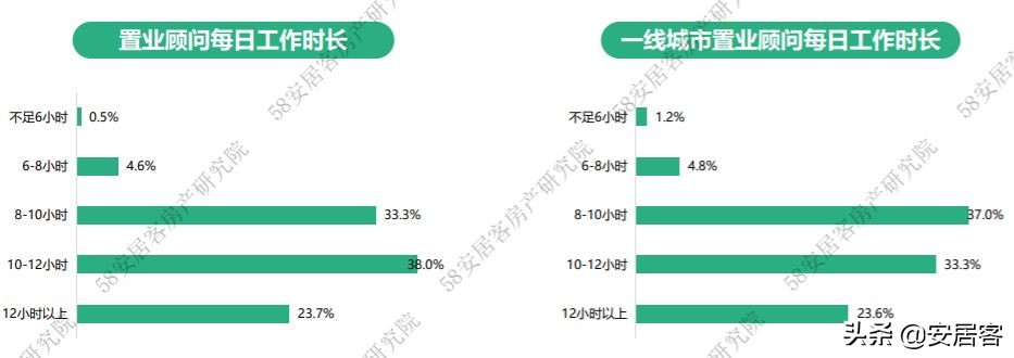 置业顾问年总结报告,2021置业顾问年度工作总结