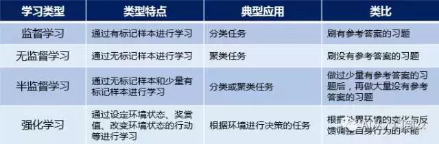 机器学习到底有多可怕,机器学习真的能教你所有事情吗