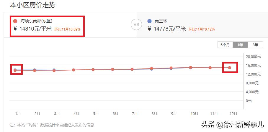 徐州学区房价格一般是多少,徐州未来5年学区房