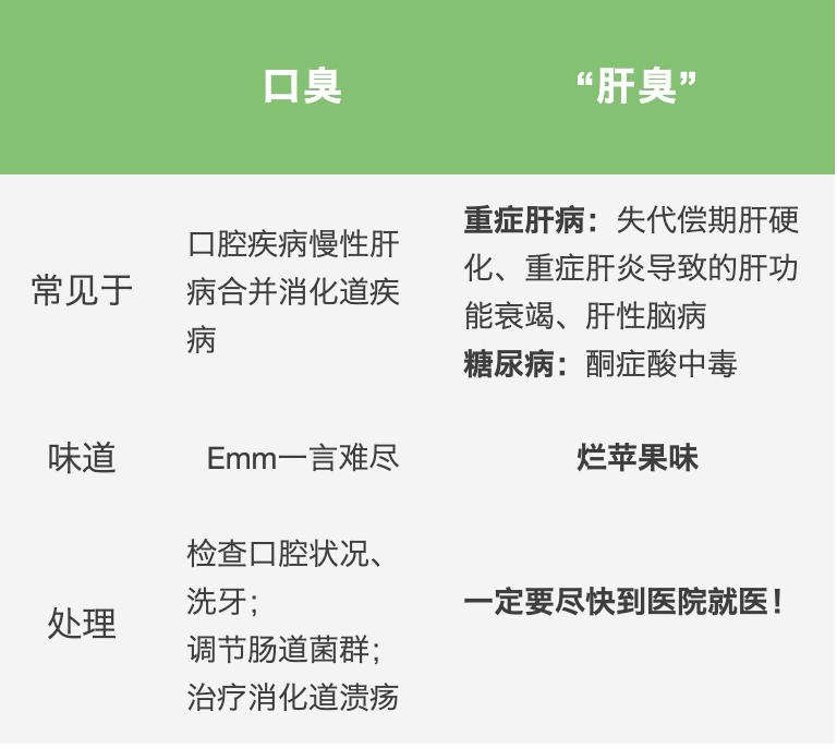 有肝臭的原因,肝臭应该做什么检查