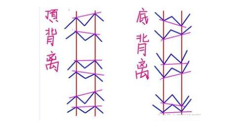 炒股macd最佳参数怎么改,macd顶背离选股公式