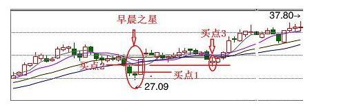 炒股逃顶绝密k线技巧,炒股短线之王战法