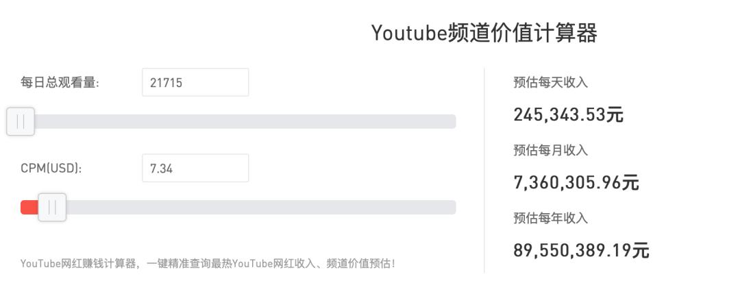 youtube中国前100城市,youtube排名有什么用