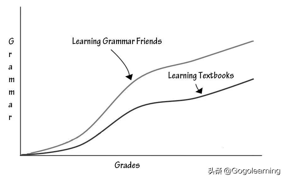 零基础学习语法的教材推荐,初学者看什么语法书好