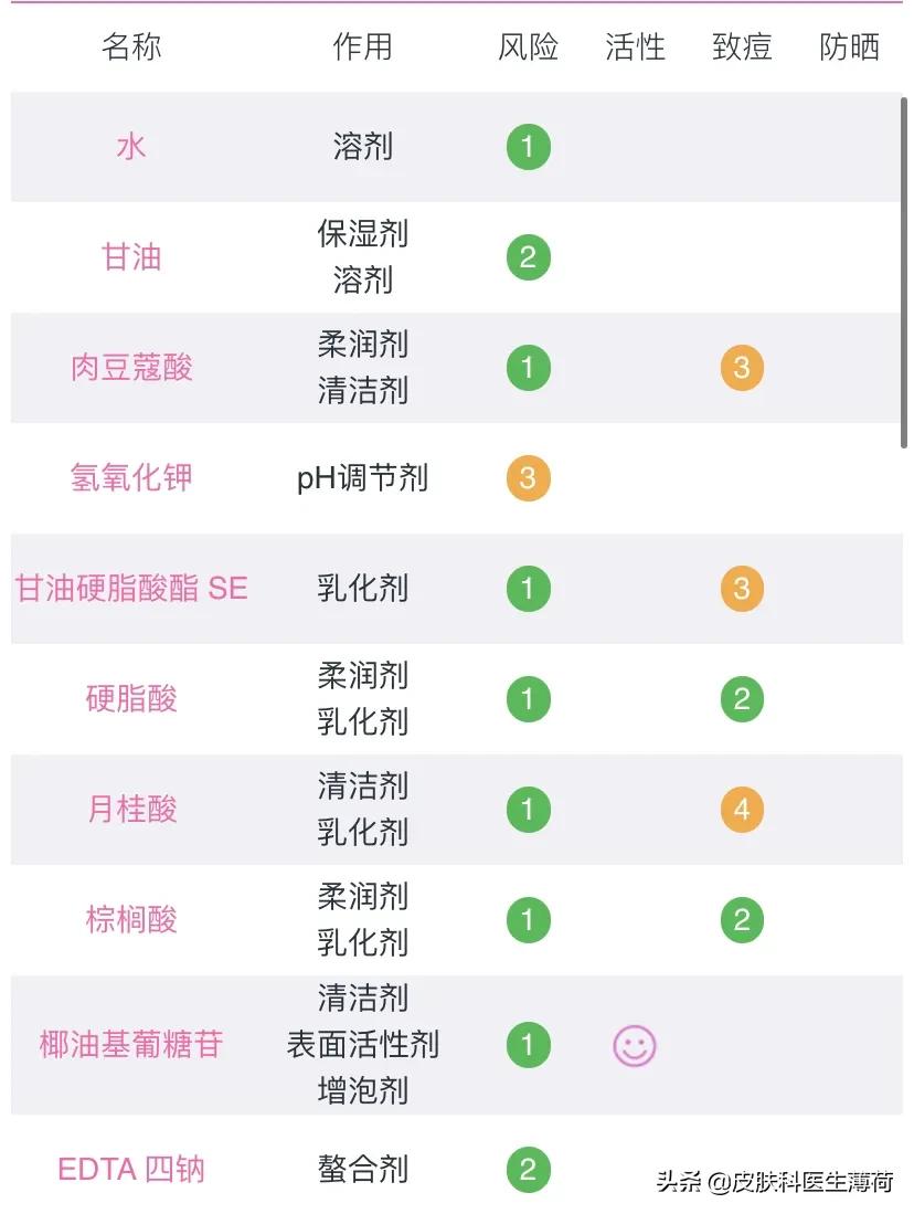 想买祛斑的又不知道怎么买,想买皮肤不知道买什么怎么办