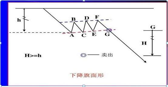 单根k线涨幅大于5%选股公式,15分钟k线最绝的战法选股公式