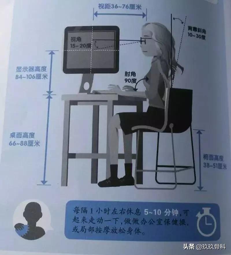 颈椎治疗法——麦肯基疗法