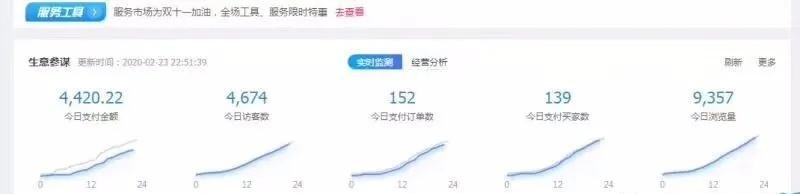 淘宝无货源店群操作教程,淘宝无货源店群全套教程