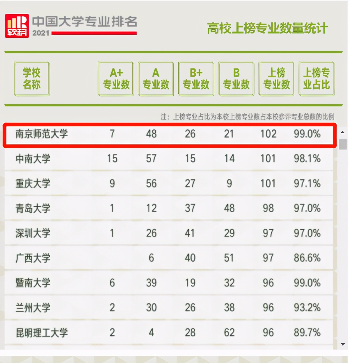 南师大热门专业和王牌专业是什么,南师大各专业排名一览表