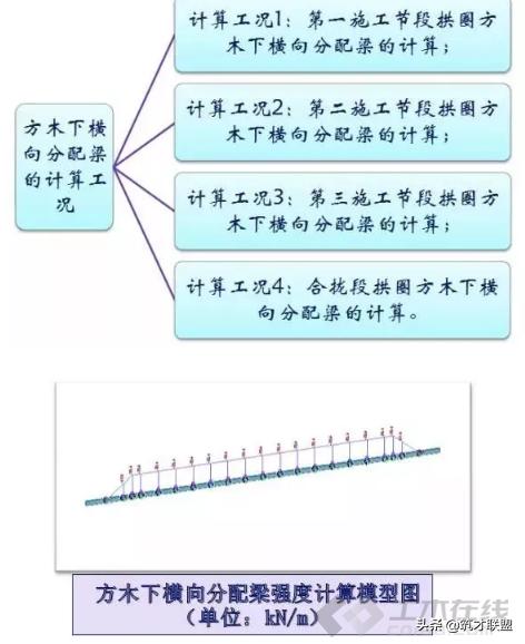 施工临时结构的设计及计算，建议收藏！