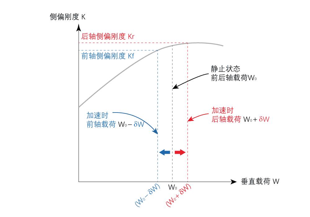 转向不足和转向过度哪个好,转向不足和转向过度