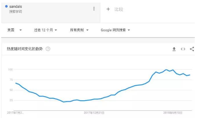 做电商没钱拿货如何借钱,做女装电商如何开始